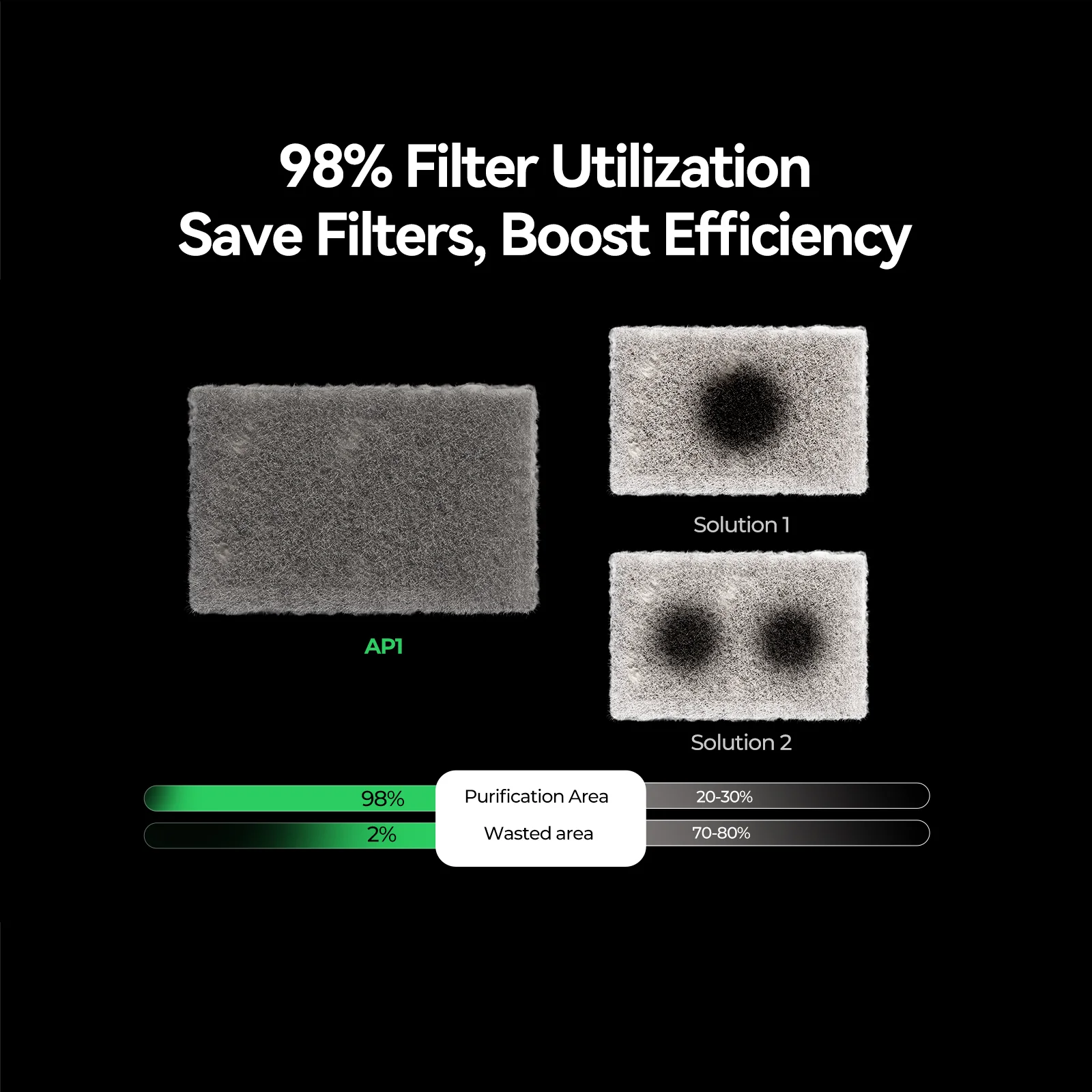 Creality Falcon AP1 Smoke Purifier - Image 5